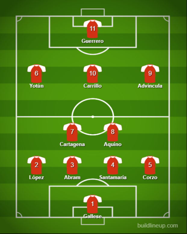 Así fue el segundo replanteo de Juan Reynoso. (Imagen: buildlineup.com)