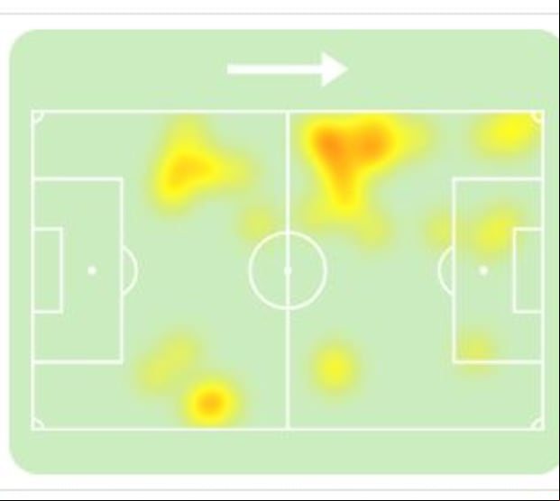 El mapa de calor de Piero Quispe ante Canadá. (Sofascore)