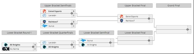Llaves del último tramo por el certamen (Liquipedia)