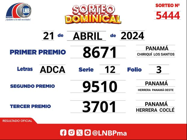 Resultados del Sorteo Dominical del 21 de abril (Foto: lnbpma)