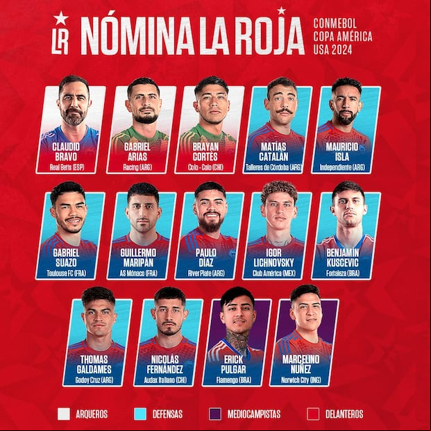 Convocados de Chile para Copa América. (Foto: @LaRoja).