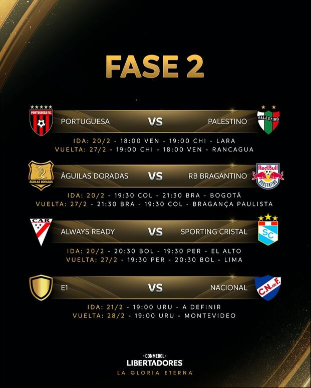 Así se jugará la fase de la Copa Libertadores.