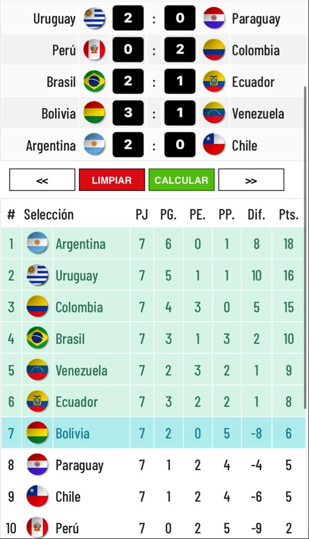 Tentativa con derrota de Perú ante Colombia.