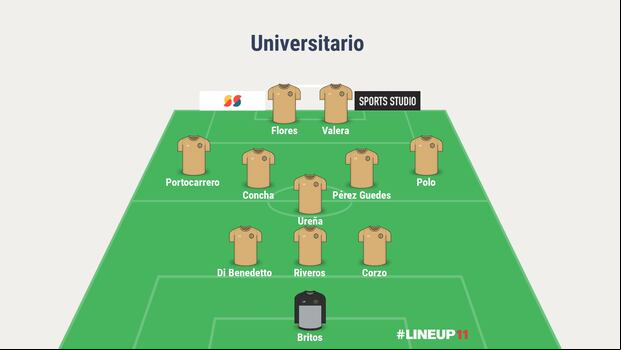 Posible once titular de Universitario ante Sporting Cristal. (Imagen: Lineup/Depor)