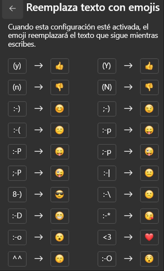 Vista previa de todos los atajos para activar emojis. (Foto: GEC)