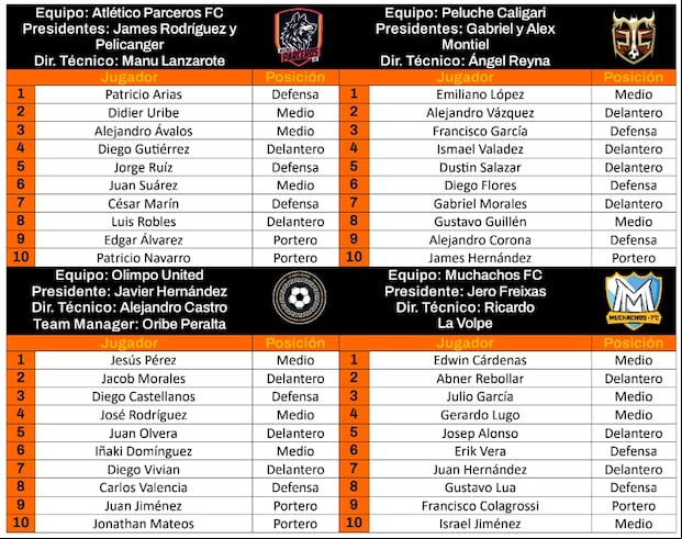 Lista completa de los equipos de Kings League