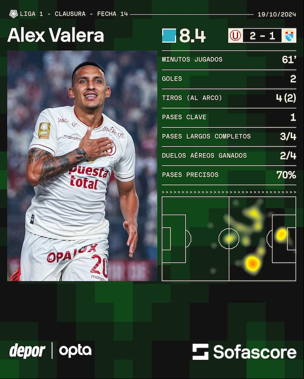 Los números de Alex Valera en el triunfo de Universitario ante ADT. (Depor)