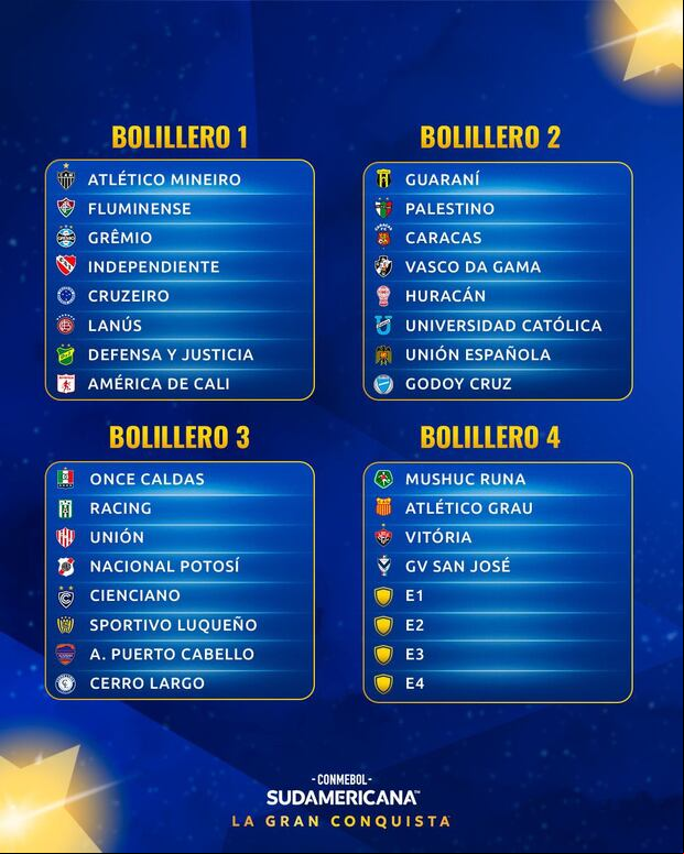 Así van quedando los bombos para el sorteo de la Copa Sudamericana de este lunes 17 de marzo.