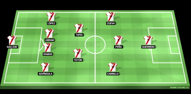 Así formó Perú en su último partido previo a la Copa América 2021.