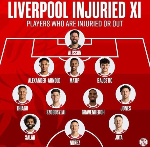 El once de lesionados de Liverpool en la temporada. (Foto: @sudanalytics)