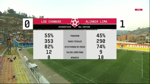 Resumen del partido entre Alianza Lima vs Los Chankas por la fecha 9 del Torneo Clausura de la Liga 1. (Foto: Liga 1 MAX).